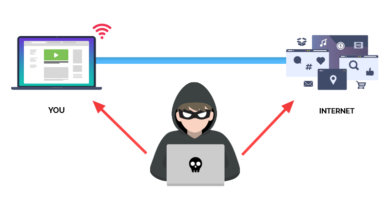 diagram shows a man in the middle attack (MITM) with a hacker intercepting a connection