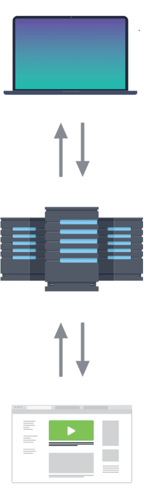 Illustration of how a proxy works: Data leaves your device and travels through the proxy servers on its way to the website and back again