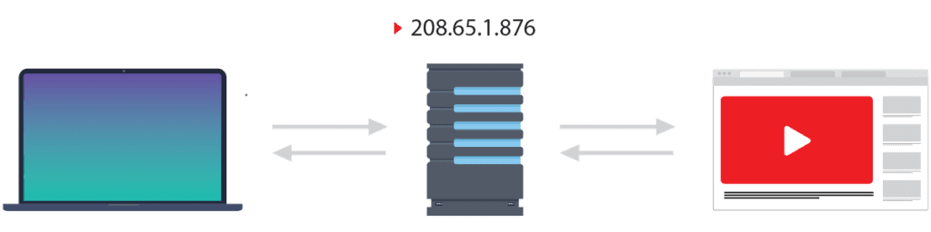 Illustration of a YouTube IP request